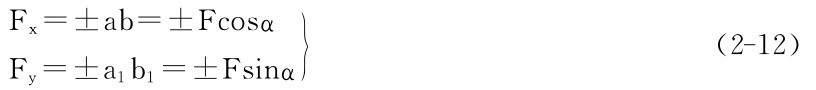 Fx＝±ab＝±FcosαFy＝±a1b1＝±Fsinα｝ （2－12）