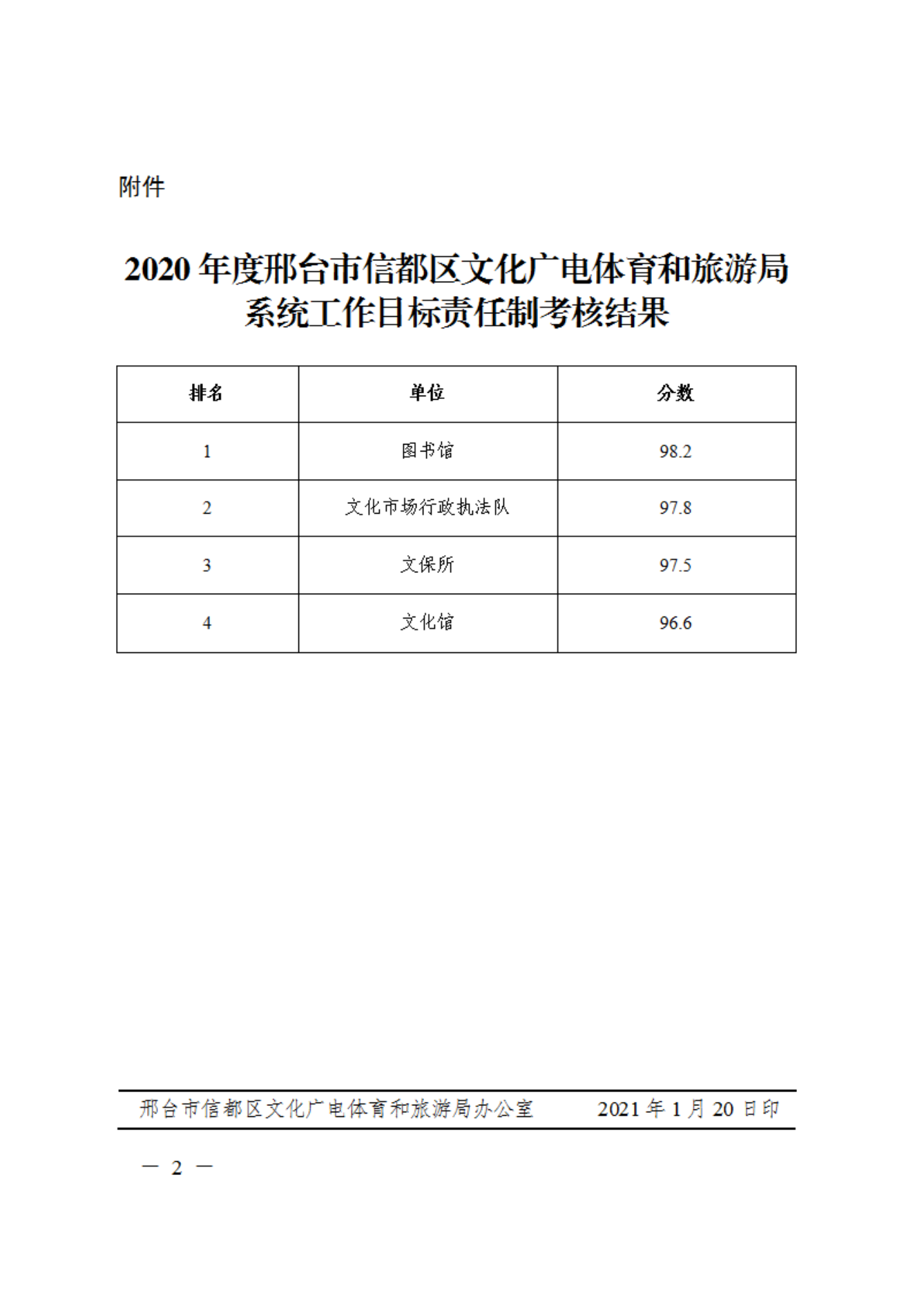邢信文旅字〔2021〕8号_01.png