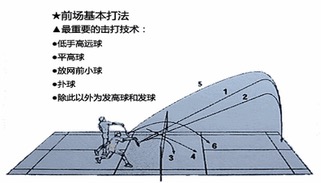 网前击球基本方法.jpg