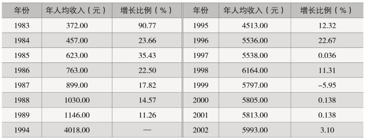 pagenumber_ebook=296,pagenumber_book=238