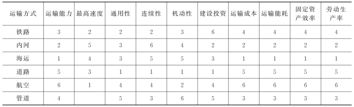 pagenumber_ebook=15,pagenumber_book=3