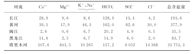 pagenumber_ebook=62,pagenumber_book=49