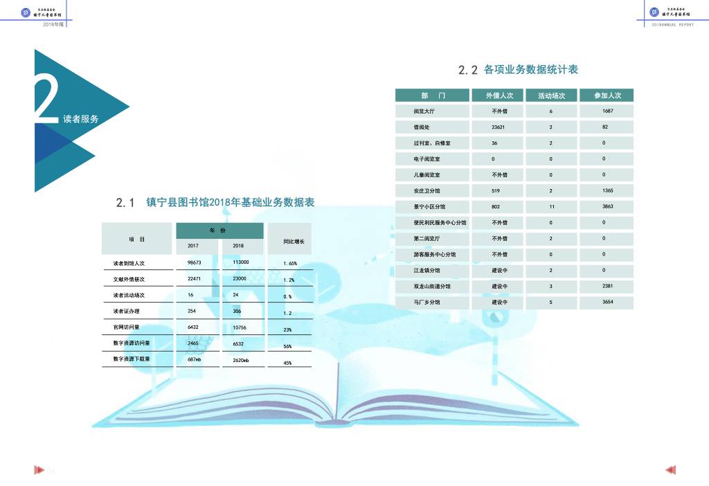5、基础业务工作统计2_1024_702_70.jpg?v=1746465845550
