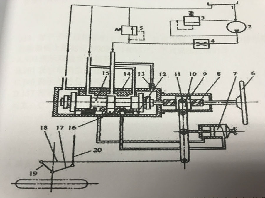 下列关于图中常流式液压动力转向工作原理的描述,正确