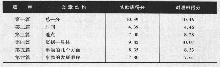 pagenumber_ebook=244,pagenumber_book=233