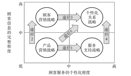 pagenumber_ebook=170,pagenumber_book=156