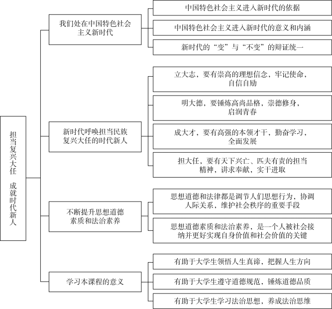 pagenumber_ebook=9,pagenumber_book=2