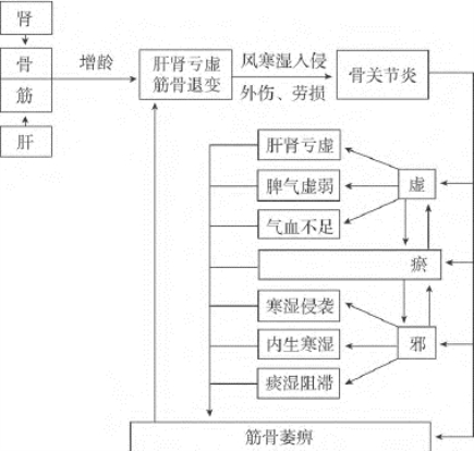 pagenumber_ebook=62,pagenumber_book=44