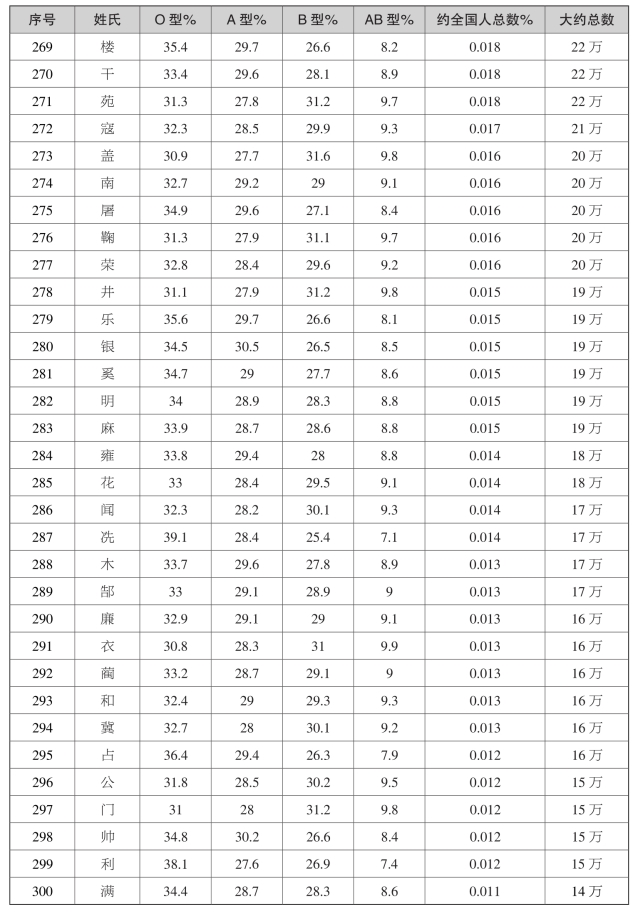 pagenumber_ebook=281,pagenumber_book=261