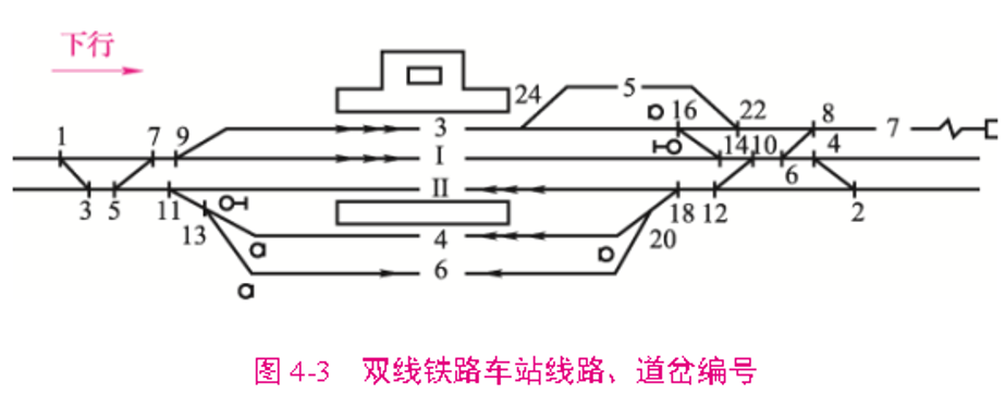 双线铁路车站线路、道岔编号.png