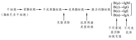 pagenumber_ebook=127,pagenumber_book=120
