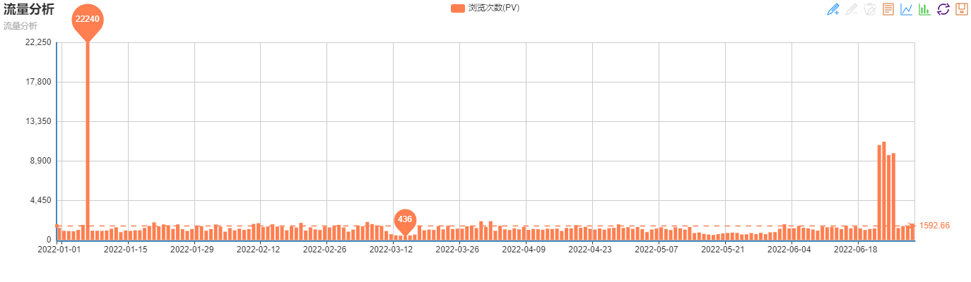 流量分析 流量分析.png?v=1764860809164