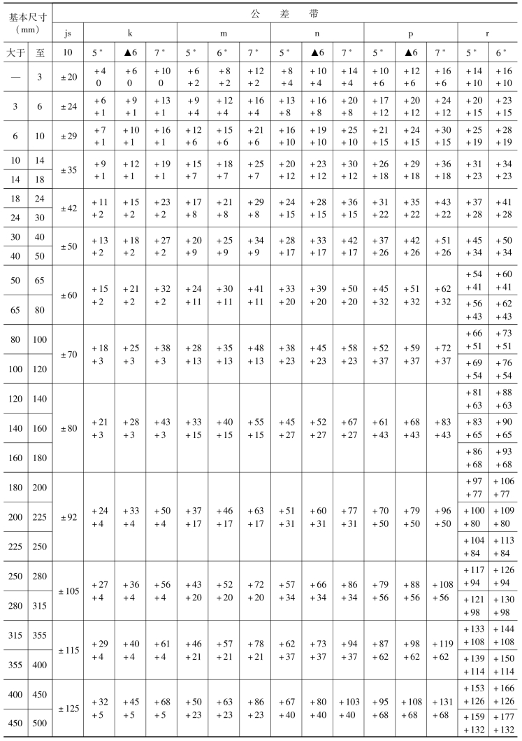 pagenumber_ebook=155,pagenumber_book=146