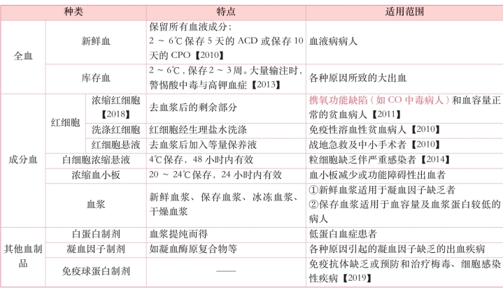 pagenumber_ebook=79,pagenumber_book=60