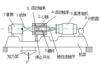 万能材料试验机的正确操作 及维护保养