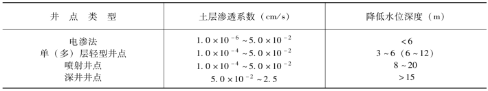 pagenumber_ebook=149,pagenumber_book=143
