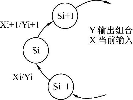 978-7-111-39745-8-Chapter03-114.jpg
