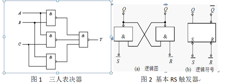 3.图1电路属于何种逻辑电路?有何特点?      4