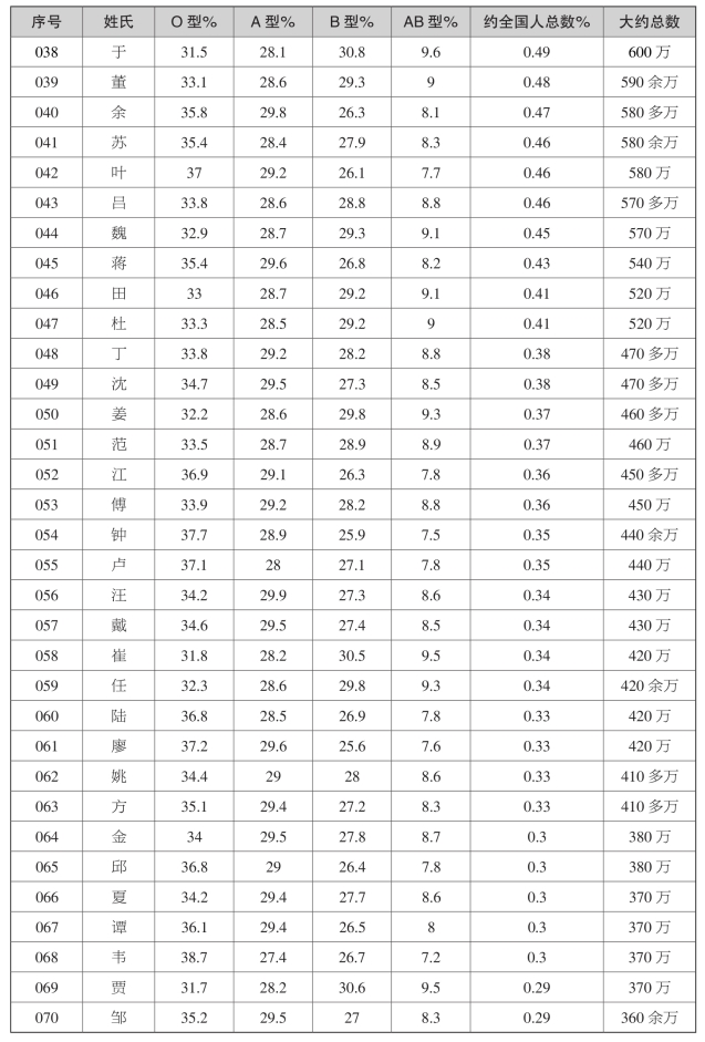 pagenumber_ebook=274,pagenumber_book=254