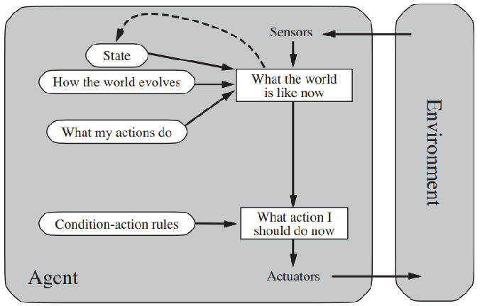 scheme of model based agents.png