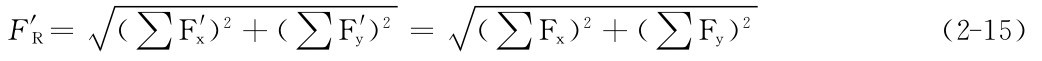 F′R＝ 2＝）F′y）2＋（∑F′x（∑■ ）2Fy）2＋（∑Fx（∑■ （2－15）