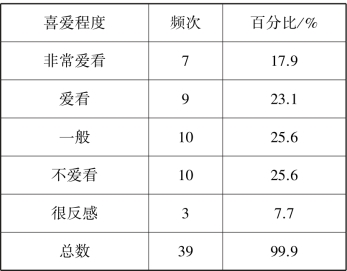pagenumber_ebook=43,pagenumber_book=36