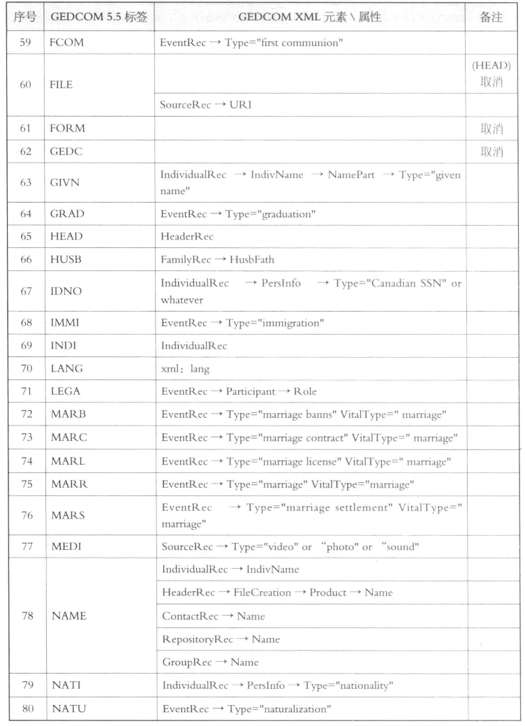 pagenumber_ebook=520,pagenumber_book=520