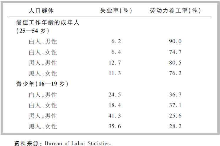 人口比例用什么词来形容_没话说了用什么词形容(2)