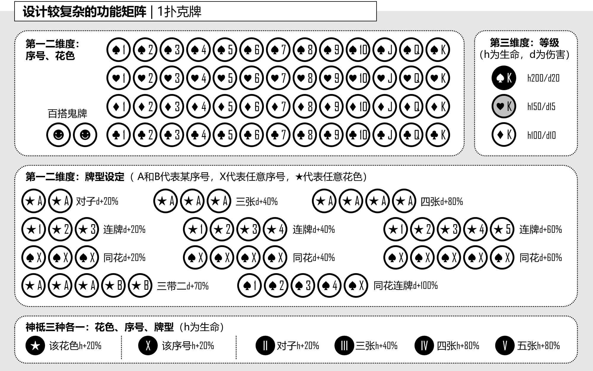 图1-7-1, 设计较复杂的功能矩阵:扑克牌.png