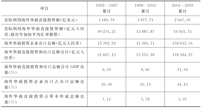 pagenumber_ebook=158,pagenumber_book=158