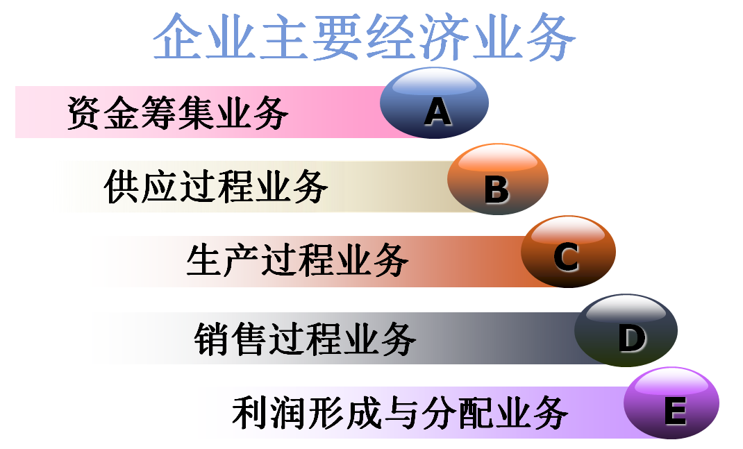 经济总量与生产成本的关系_成本与质量的关系