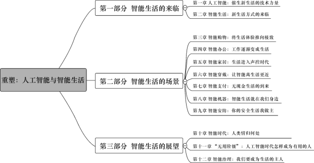 pagenumber_ebook=27,pagenumber_book=15