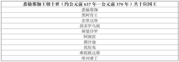 pagenumber_ebook=170,pagenumber_book=158