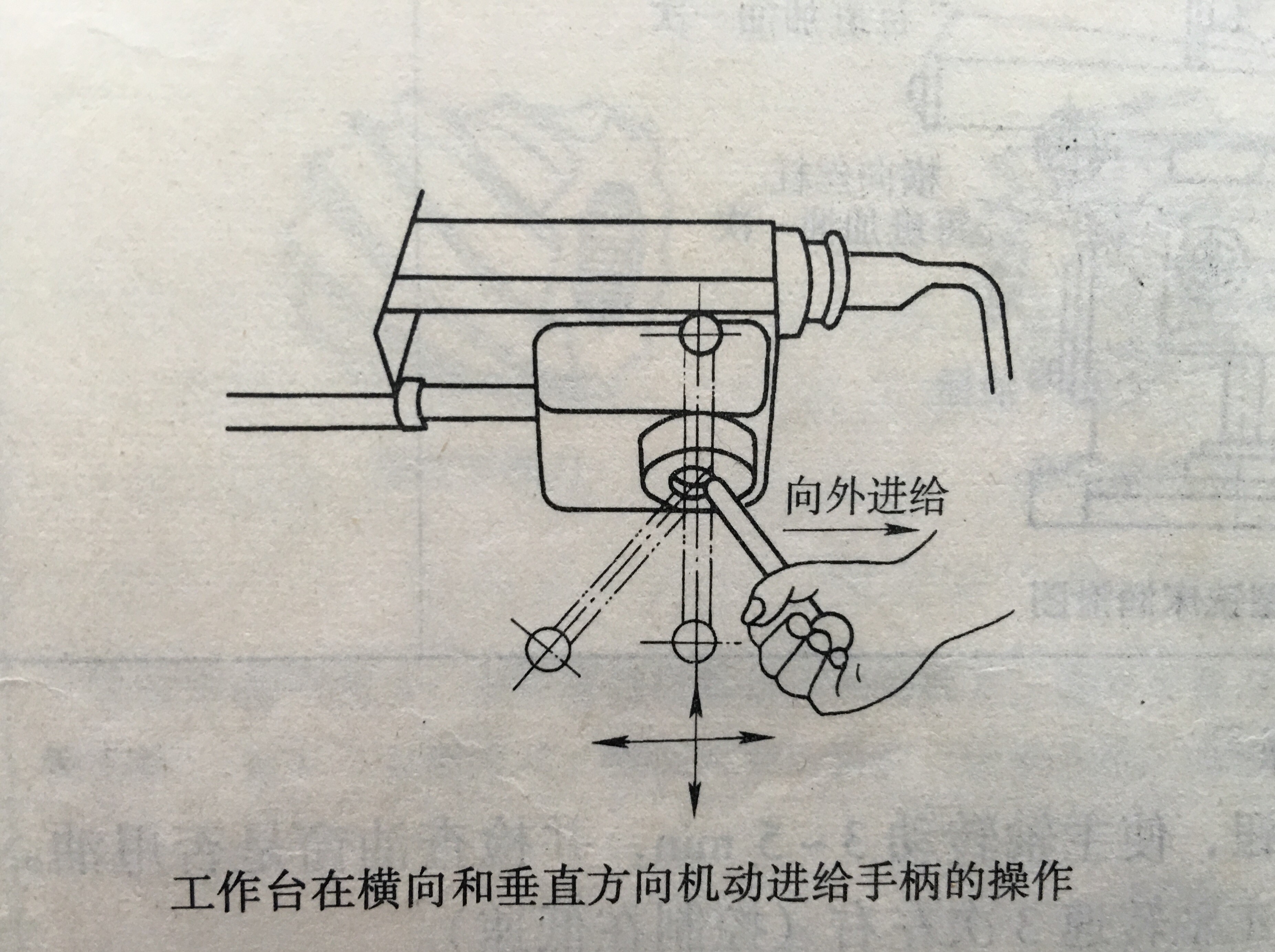 工作台横向和垂向机动进给手柄操作.jpg