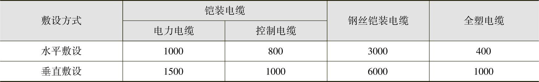 978-7-111-46217-0-Chapter23-4.jpg