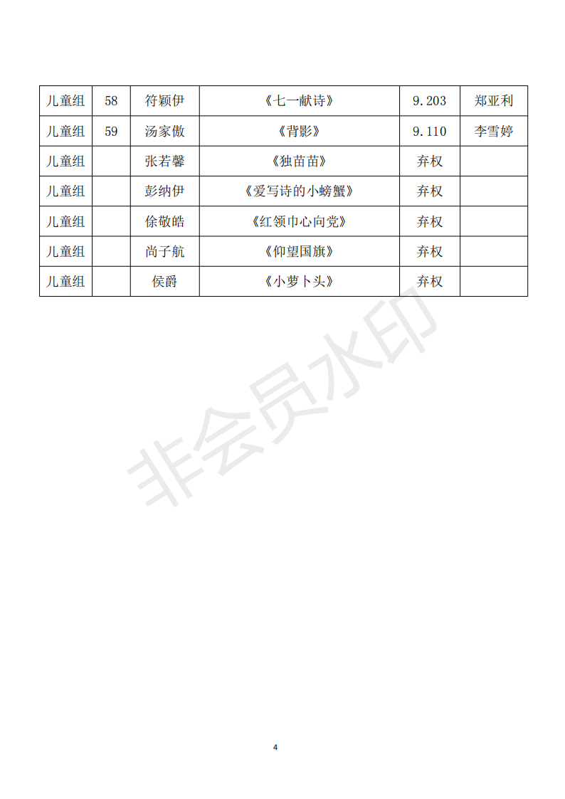 7.30“蒲公英”朗诵比赛决赛成绩汇总表(含指导老师)_03