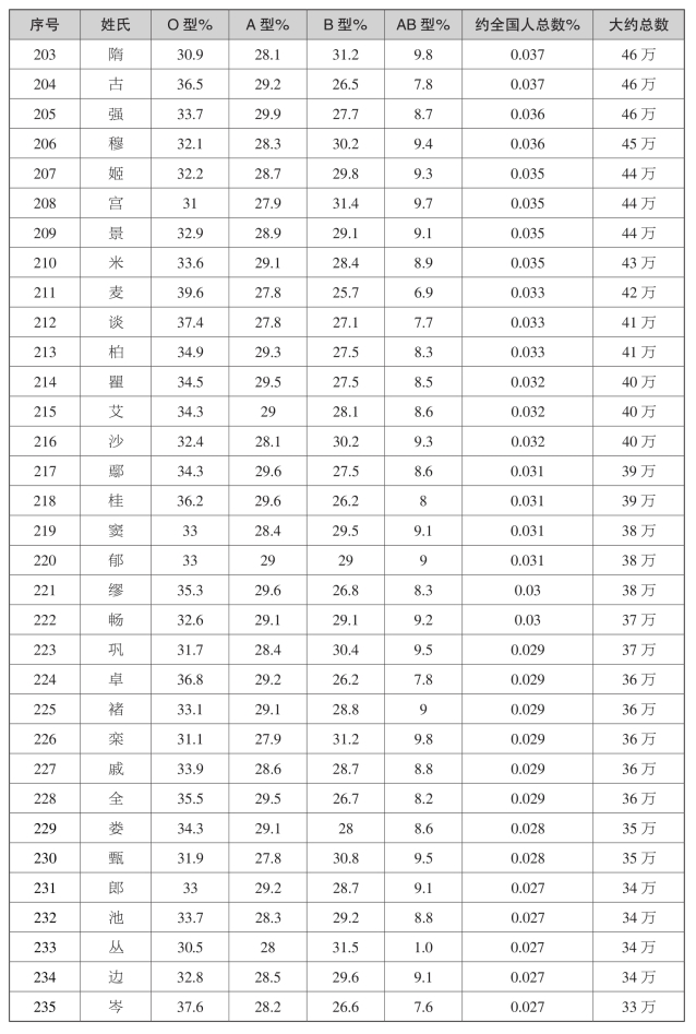 pagenumber_ebook=279,pagenumber_book=259