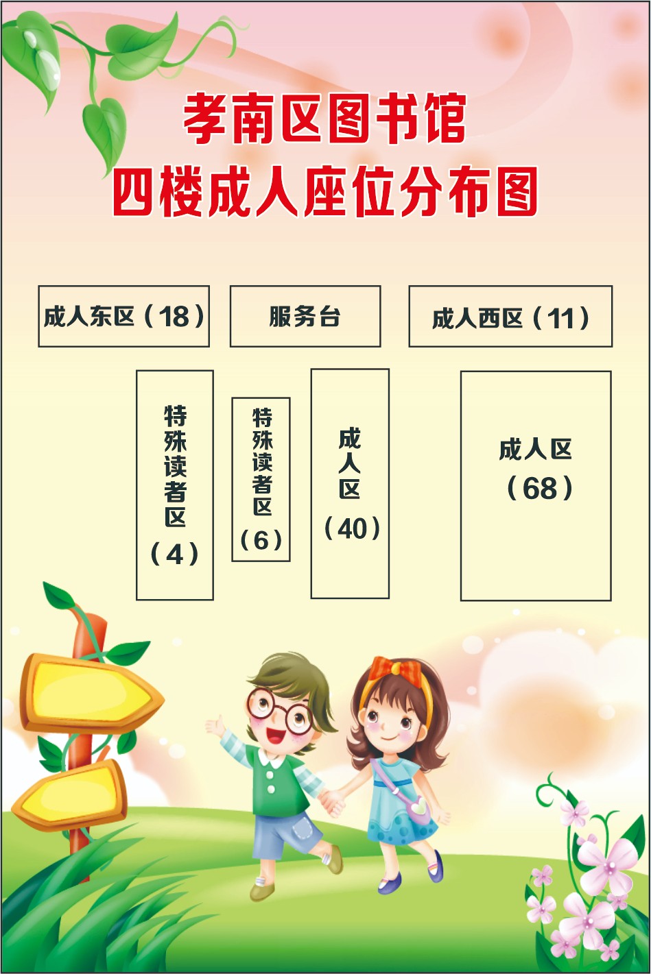 四楼成人区域划分