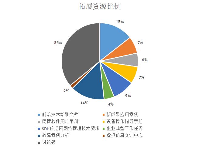 扩展资源类型.JPG