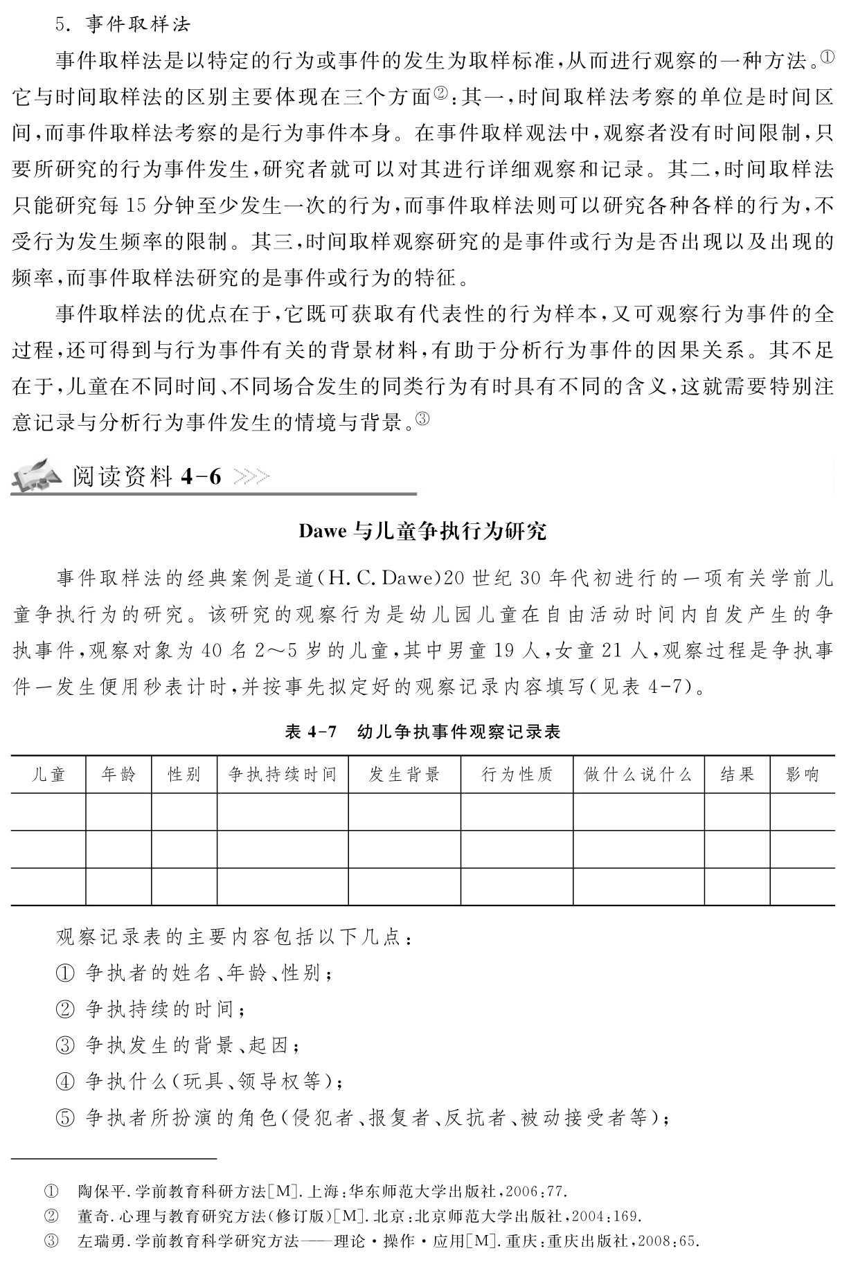 5．事件取样法
事件取样法是以特定的行为或事件的发生为取样标准，从而进行观察的一种方法。①它与时间取样法的区别主要体现在三个方面②：其一，时间取样法考察的单位是时间区间，而事件取样法考察的是行为事件本身。在事件取样观法中，观察者没有时间限制，只要所研究的行为事件发生，研究者就可以对其进行详细观察和记录。其二，时间取样法只能研究每15分钟至少发生一次的行为，而事件取样法则可以研究各种各样的行为，不受行为发生频率的限制。其三，时间取样观察研究的是事件或行为是否出现以及出现的频率，而事件取样法研究的是事件或行为的特征。
事件取样法的优点在于，它既可获取有代表性的行为样本，又可观察行为事件的全过程，还可得到与行为事件有关的背景材料，有助于分析行为事件的因果关系。其不足在于，儿童在不同时间、不同场合发生的同类行为有时具有不同的含义，这就需要特别注意记录与分析行为事件发生的情境与背景。③阅读资料4 6Dawe与儿童争执行为研究事件取样法的经典案例是道（H．C．Dawe）20世纪30年代初进行的一项有关学前儿童争执行为的研究。该研究的观察行为是幼儿园儿童在自由活动时间内自发产生的争执事件，观察对象为40名2～5岁的儿童，其中男童19人，女童21人，观察过程是争执事件一发生便用秒表计时，并按事先拟定好的观察记录内容填写（见表4 7）。表4 7 幼儿争执事件观察记录表儿童 年龄 性别 争执持续时间 发生背景 行为性质 做什么说什么 结果 影响观察记录表的主要内容包括以下几点：
①争执者的姓名、年龄、性别；
②争执持续的时间；
③争执发生的背景、起因；
④争执什么（玩具、领导权等）；
⑤争执者所扮演的角色（侵犯者、报复者、反抗者、被动接受者等）；①②③陶保平．学前教育科研方法［M］．上海：华东师范大学出版社，2006：77．
董奇．心理与教育研究方法（修订版）［M］．北京：北京师范大学出版社，2004：169．
左瑞勇．学前教育科学研究方法——理论·操作·应用［M］．重庆：重庆出版社，2008：65．