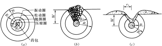 pagenumber_ebook=259,pagenumber_book=247