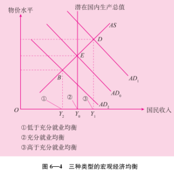 实际gdp与潜在gdp(2)