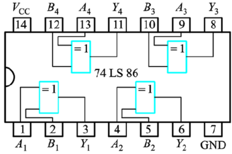 2输入四异或门集成电路74ls86 74ls86芯片中,包含四个独立的2输入