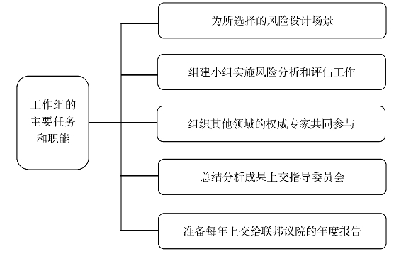 pagenumber_ebook=105,pagenumber_book=95