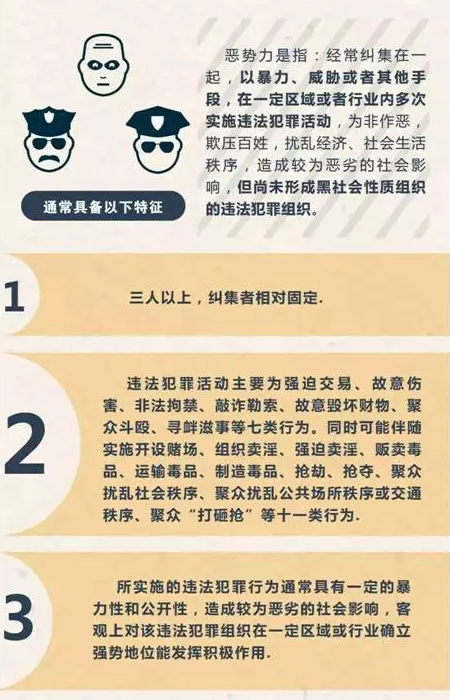 恶势力组织特征.png
