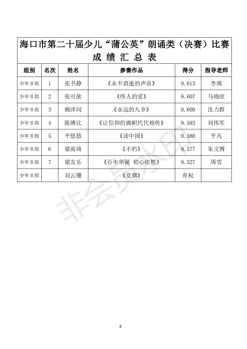 7.30“蒲公英”朗诵比赛决赛成绩汇总表(含指导老师)_07
