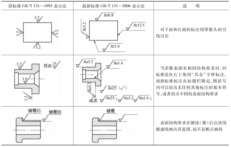 pagenumber_ebook=165,pagenumber_book=156
