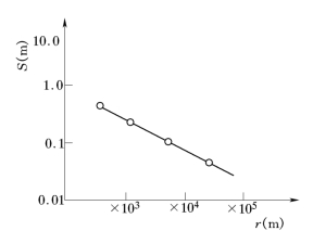 pagenumber_ebook=141,pagenumber_book=135