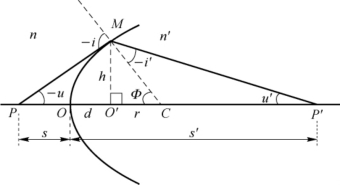 pagenumber_ebook=9,pagenumber_book=3