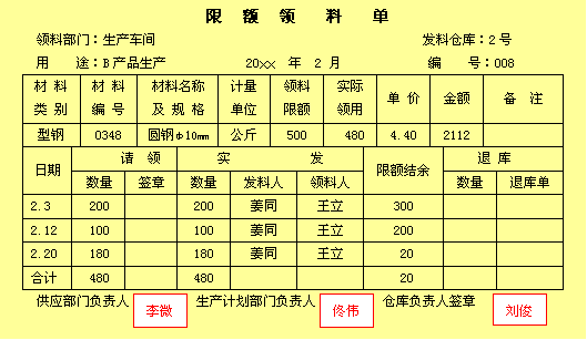 主要经济业务的核算_...会计人员在会计核算的基本前提和一般原则下,以货币为计量工具对...(2)